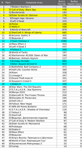 Обо всем - Top 50. Срыв покровов и Тайны богов.